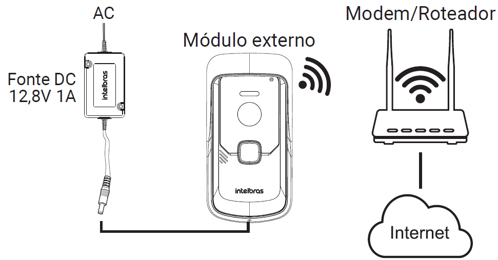 Instalação Wi-Fi modo Avulso
